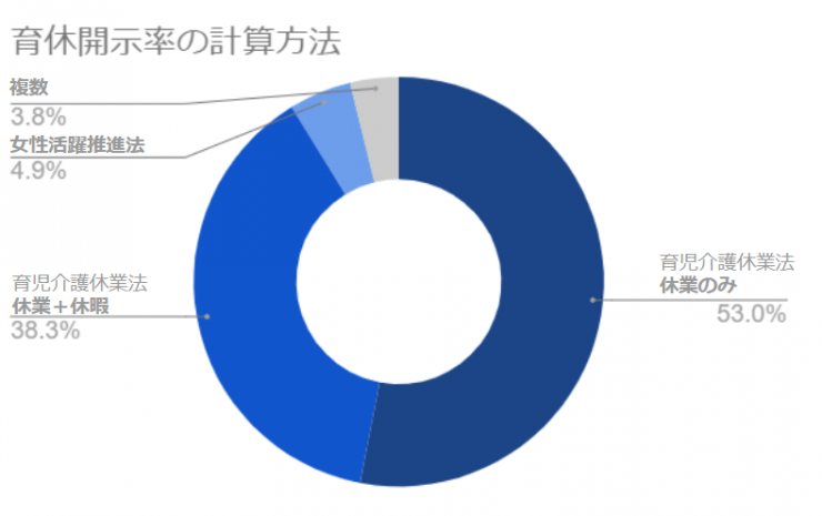 計算方法使用率.PNG