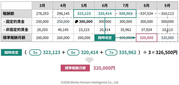図表⑥_社会保険_202606.jpg