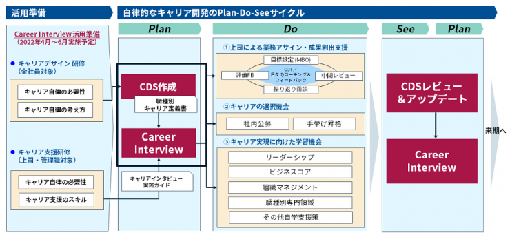 キャリア支援施策の全体像.png