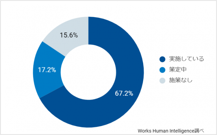 調査結果3.女性管理職比率.png