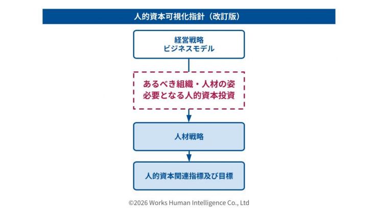 人的資本可視化指針（改訂版）.jpg