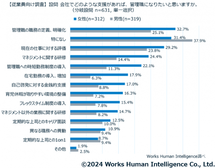 女性管理職_アンケ③.png