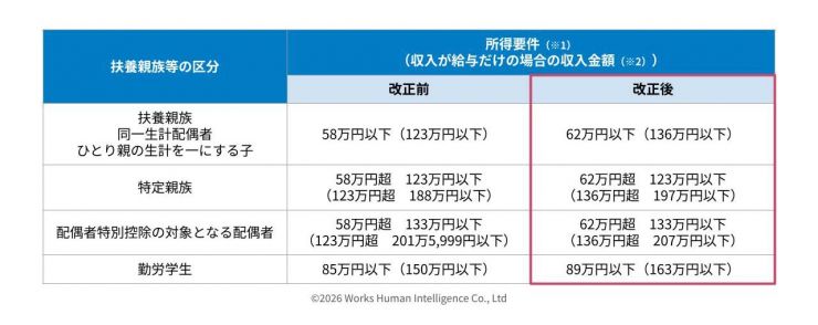202610_2026年の年末調整画像 (3).jpg
