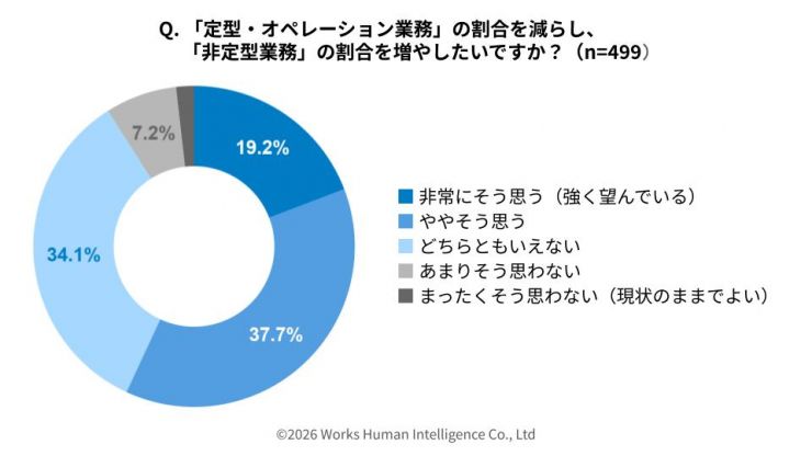 素材04_外部調査から見るAIエージェント_202604.jpg
