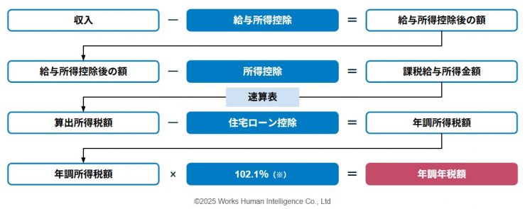 年末調整_前編7.jpg