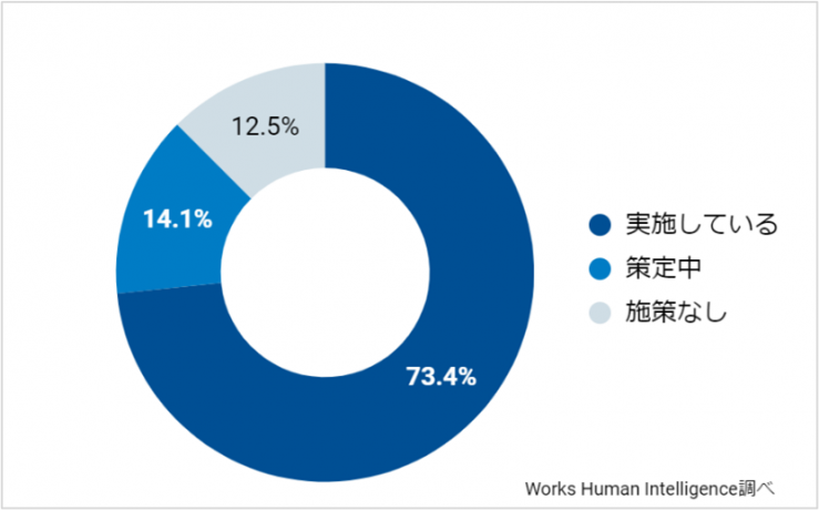 調査結果3.男性の育児休業.png