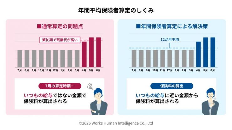 図表⑩_社会保険_202606.jpg