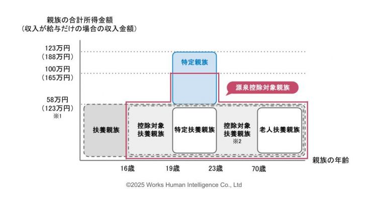 図表⑧_103万円の壁_202505.jpg