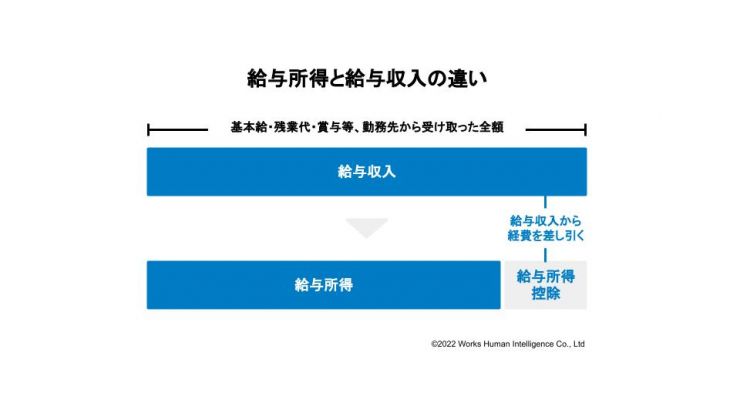 【画像】ビジネスコラム_給与所得.jpg