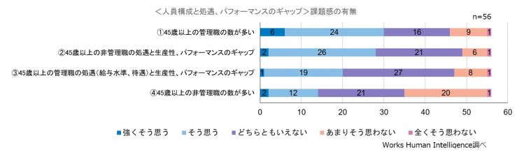 人員構成課題.jpg