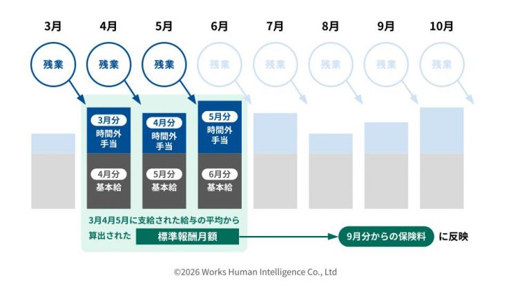 図表⑧_社会保険_202606.jpg