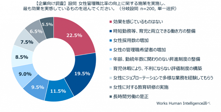 企業向け施策の効果実感なし.png