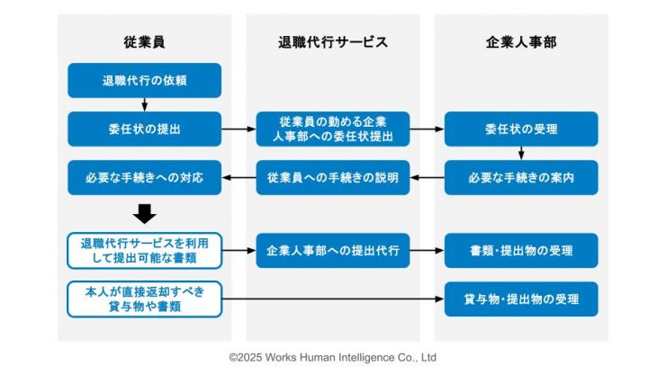 素材_退職代行_202510.jpg