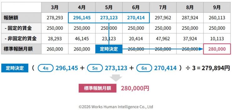 図表④_社会保険_202606.jpg