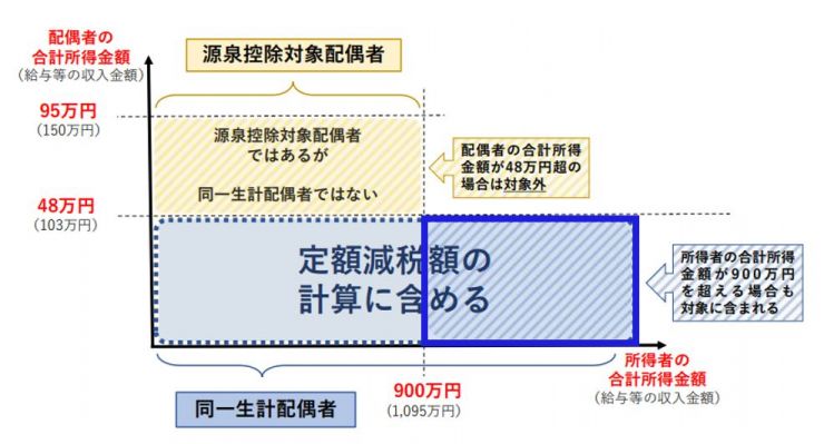 申告書対象者.JPG