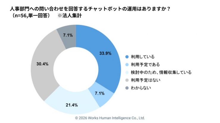 2-5_人事業務における生成AI.jpg