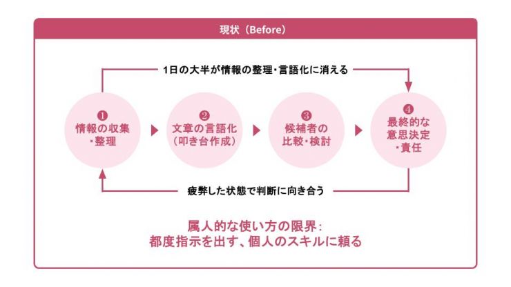 素材_生成AI×採用_202604_2.jpg