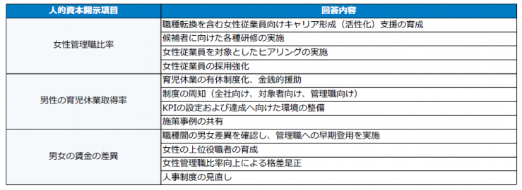 調査結果3.人的資本開示3項目自由記述.png