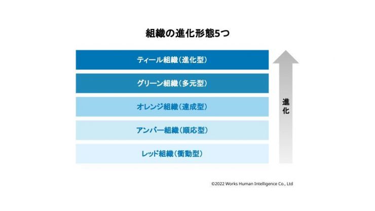 【図表】ビジネスコラム_ティール組織.jpg