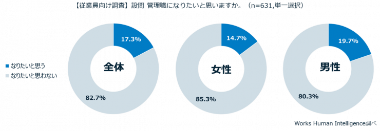 管理職になりたくない従業員8割.png