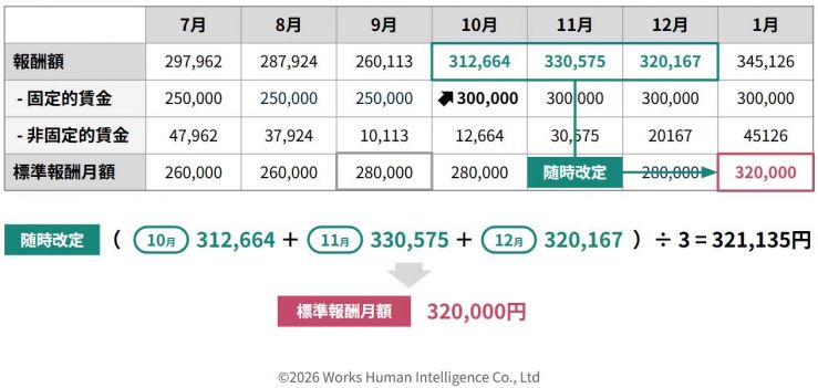 図表⑤_社会保険_202606.jpg