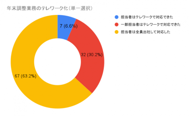 年末調整業務のテレワーク化.png