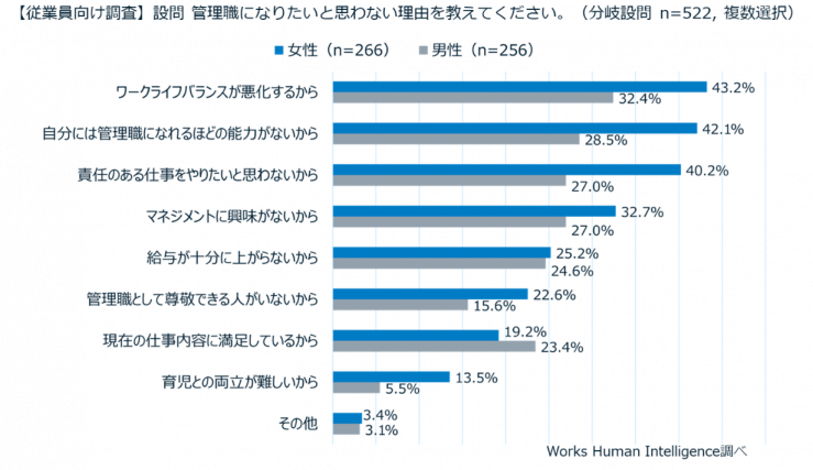 管理職になりたいと思わない理由.png