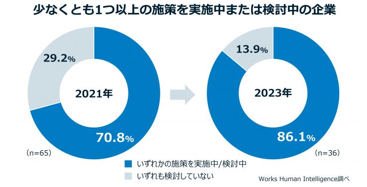 1つ以上実施検討中.jpg