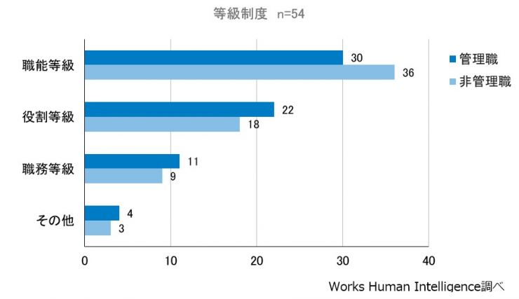 等級制度.jpg