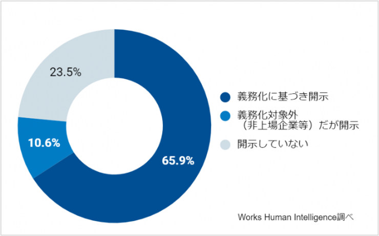 調査結果1.png