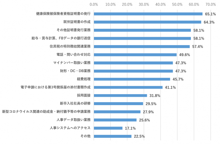 設問6_出社必須理由.PNG