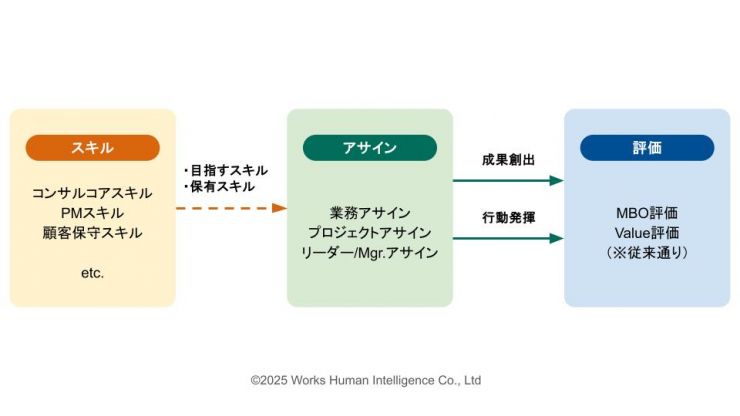 図表②_WHI人事部の人事×スキルベース.jpg