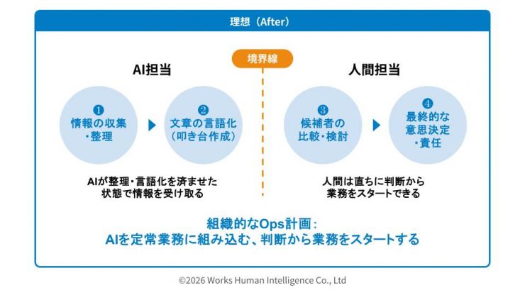 素材_生成AI×採用_202604_3.jpg