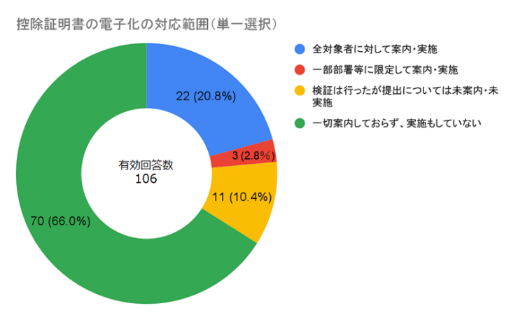 1-4_控除証明書の電子化の対応範囲.png