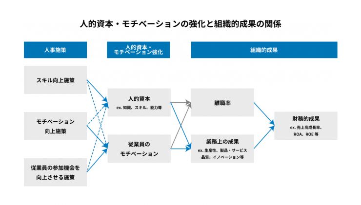 blogsozai_人的資本.jpg