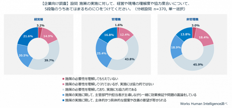 経営・現場推進体制.png