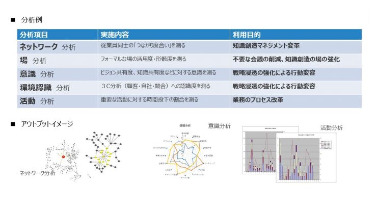 分析内容.jpg