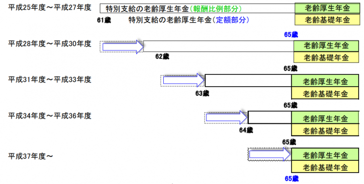 高年齢者雇用安定法の改正にあわせて、制度を戦略的に活用するための3大ポイントとは