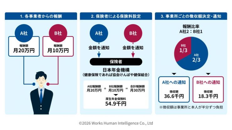 図表⑨_社会保険_202606.jpg