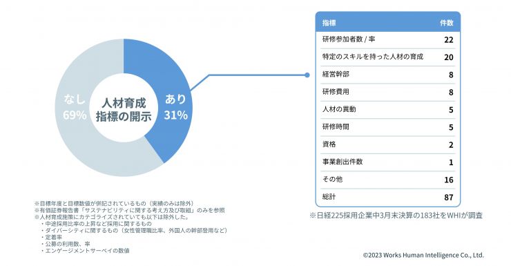 人的資本開示_人材育成_グラフ.jpg