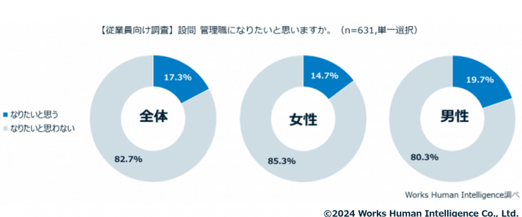 女性管理職_アンケ①.png