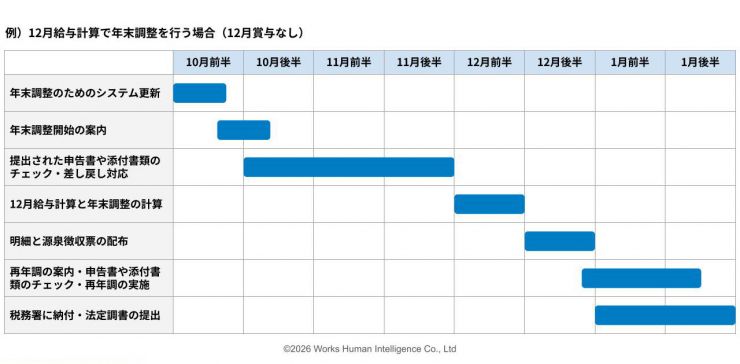 202610_2026年の年末調整画像 (7).jpg