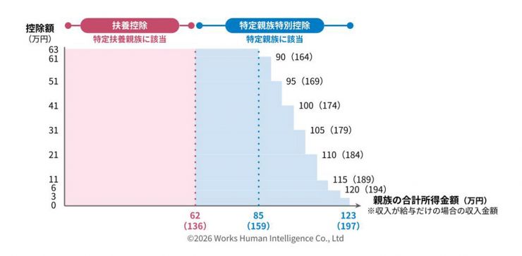 202610_2026年の年末調整画像 (4).jpg
