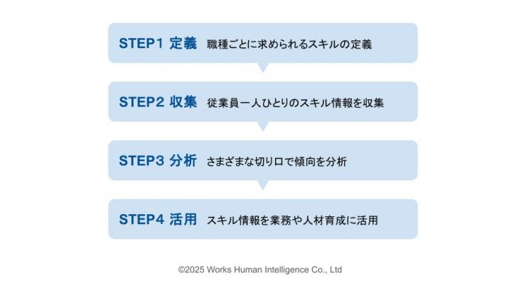 図表①_WHI人事部の人事×スキルベース.jpg