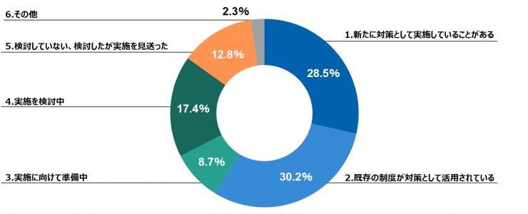 corona1_取り組み状況.jpg