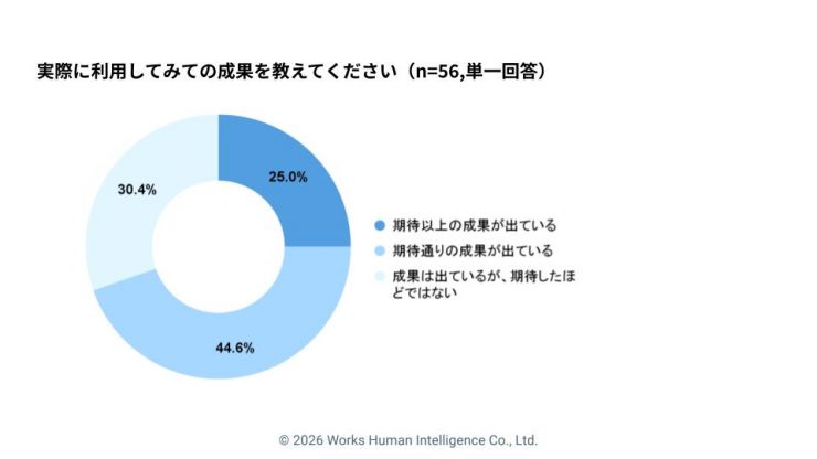 3-2_人事業務における生成AI.jpg