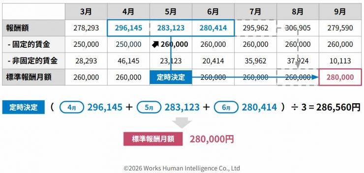 図表⑦_社会保険_202606.jpg