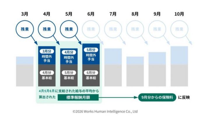図表⑧_社会保険_202606_修正版.jpg