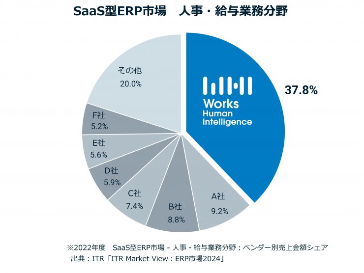 SaaS型ERP市場.jpg