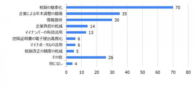 法制度への期待や要望.png